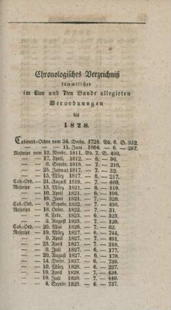 Chronologisches Verzeichniß sämmtlicher im 6ten und 7ten Bande allegirten Verordnungen bis 1828