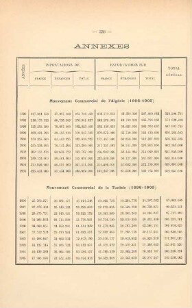 Annexes