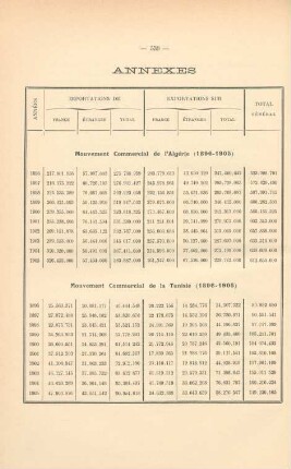 Annexes