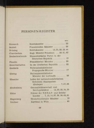 Personen-Register