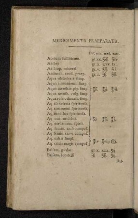 Medicamenta Praeparata.