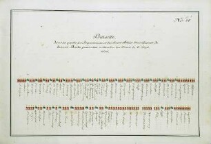 WHK 36 Sammlung von Schlachtordnungen: Schlachtordnung der Kaiserlichen und ihrer Verbündeten gegen die Türken vor Buda, 6. September 1686