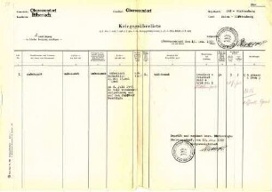 Oberessendorf