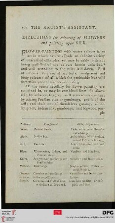 Directions for colouring of flowers and painting upon silk