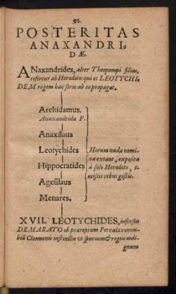 Posteritas Anaxandridae.