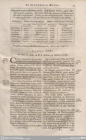 CAPUT XXXI. De Coelo seu Coelis, ut & de Aethere, ac Materia Coelesti.