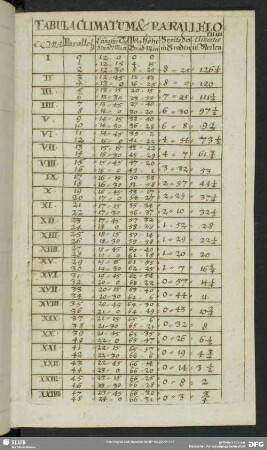 Tabula Climatum & Parallelorum