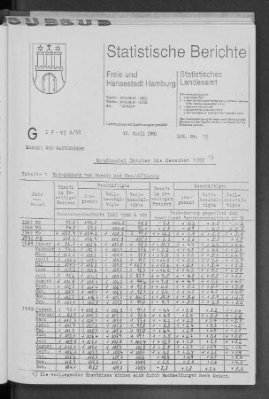 Großhandel Oktober bis Dezember 1990 : Lfd. Nr. 19