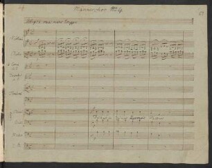 Die Ruinen von Athen. Auszüge; Coro, orch; LvBWV op. 113/3; KinB op. 113/3; op. 113/3