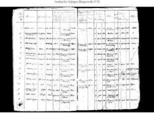 Merscheid (Ohligs): An- und Abmelderegister 1863-1872  