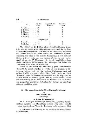 Die experimentelle Ermüdungsforschung : (Fortsetzung)