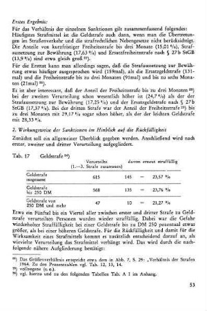 2. Wirkung der Sanktionen - Rückfälligkeit
