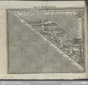 Tab. II. Meilen-Zeiger