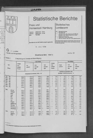 Einzelhandel März 1994 : Lfd. Nr. 22