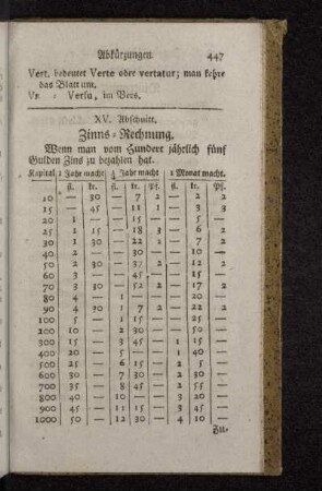 XV. Abschnitt. Zinns-Rechnung.