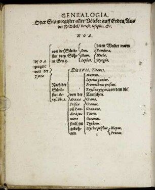 Genealogia. Oder Stamregister aller Völcker auff Erden [...]