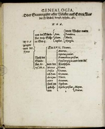 Genealogia. Oder Stamregister aller Völcker auff Erden [...]