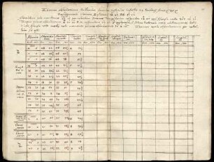 Examen observationis stellarum fixarum (1585)