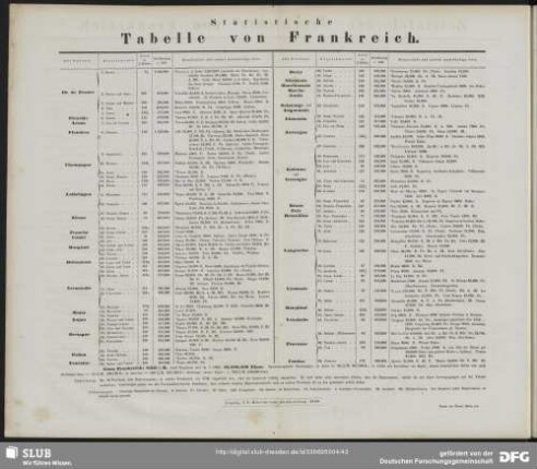 Statistische Tabelle von Frankreich