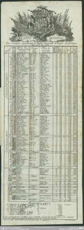 Etat general. des Troupes, qui servent Sa Majeste Imperiale et Royale Apostolique sur pie en 1759
