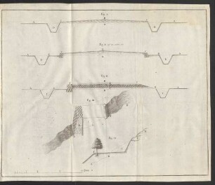 Fig. I. - Fig. IV.