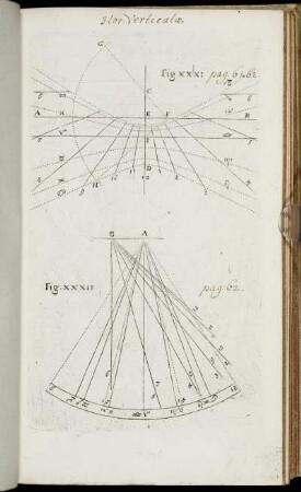 Hor. Vertical a. Fig. XXXI. - Fig. XL.