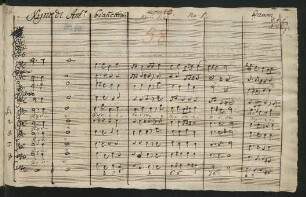Messen. Auszüge; V (4), orch, org; A-Dur