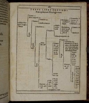 Typus Liber Secundi