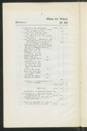 Bilanz der Arbeit=Nachweisungs=Anstalt für das Jahr 1873.
