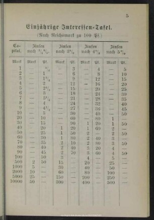 Einjährige Interessentafel