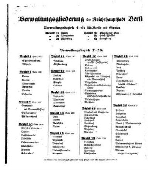 Verwaltungsgliederung der Reichshauptstadt Berlin Verwaltungsbezirke 1-6: Alt=Berlin mit Stralau Verwaltungsbezirke 7-20