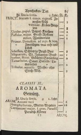 Classis XL. Aromata. Gewürtz