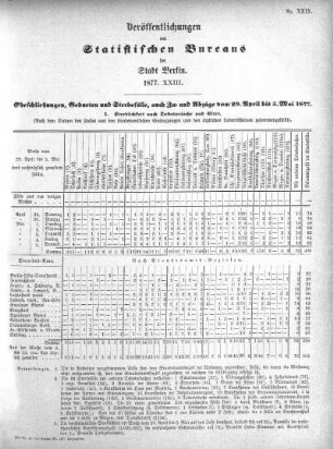 1877,23: 1877. XXIII