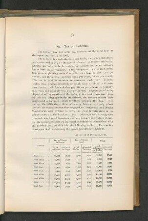 At the end of December, 1911.