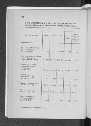 9. Die Unternehmen der Industrie 1969 und 1972 bis 1974