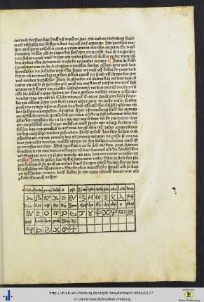 Übersicht über die Schriftzeichen der Jacobiten