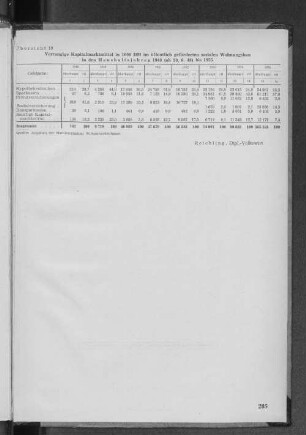 Übersicht 10: Vorrangige Kapitalmarktmittel in 1000 DM im öffentlich geförderten sozialen Wohnungsbau in den Haushaltsjahren 1948 bis 1955