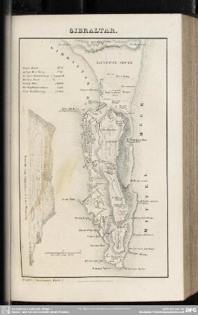 Gibraltar