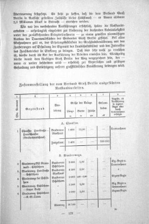 Tabelle: Zusammenstellung der vom Verband Groß Berlin ausgeführten Notstandsarbeiten