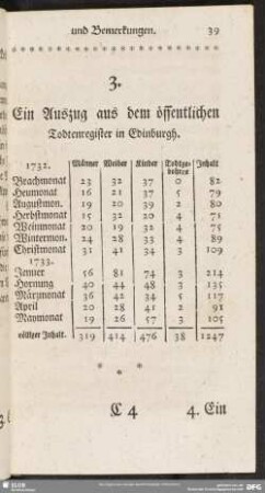 Ein Auszug aus dem öffentlichen Todtenregister in Edinburgh
