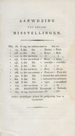 Aanwijzing van eenige misstellingen