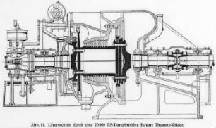 20000 PS-Dampfturbine, Bauart Thyssen-Röder, Längsschnitt (Thyssen und Co., Mühlheim) : Technikgeschichte | Maschinenbau | Kraftmaschinen | Dampfturbinen