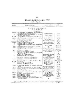 Pädagogische Zeitschriften vom Jahre 1872 : Juli - September