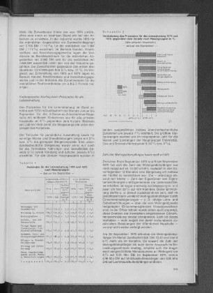 Tabelle 4: Preisindex für die Lebenshaltung 1974 und 1975 nach Hauptgruppen
