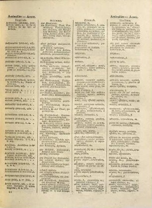 Vollständiges Taschenwörterbuch der vier Hauptsprachen Europa's, 3,[1]. Englisch-Deutsch-Französisch-Italienischer Theil : mit Stereotypen gedruckt