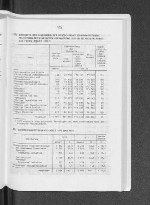 Körperschaftsteuerpflichtige 1974 und 1977