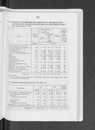 Körperschaftsteuerpflichtige 1974 und 1977
