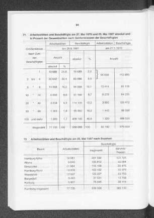 Arbeitsstätten und Beschäftigte am 25. Mai 1987 nach Bezirken