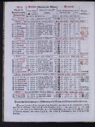 1803. Allgemeiner Reichskalender. Januarius.