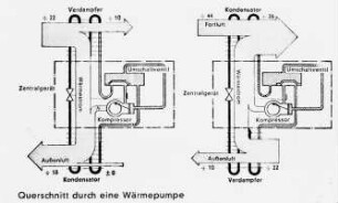 Querschnitt durch eine Wärmepumpe